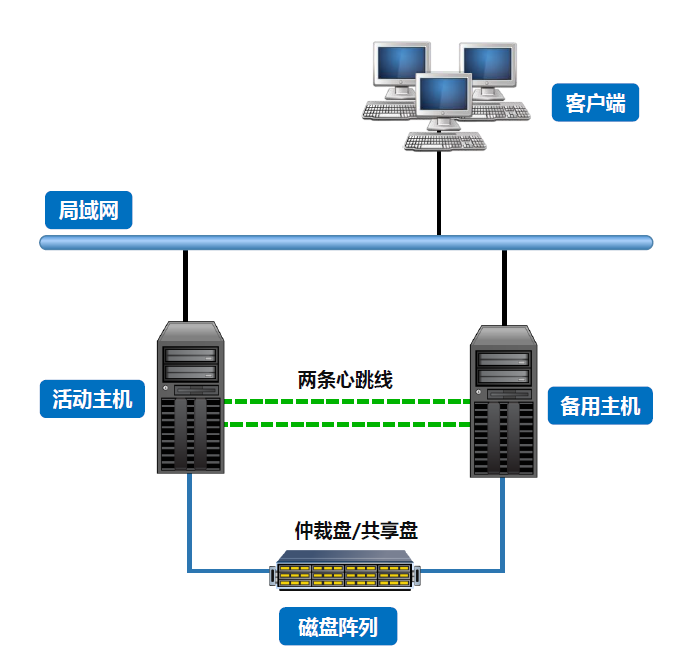 服务器热部署是如何实现不中断服务进行更新的？插图