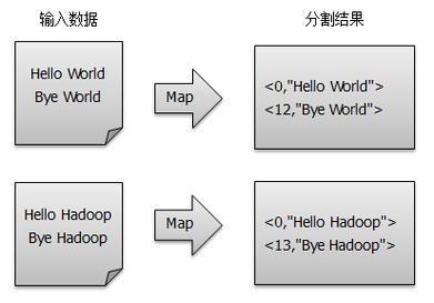 如何有效使用MapReduce进行计数操作？插图