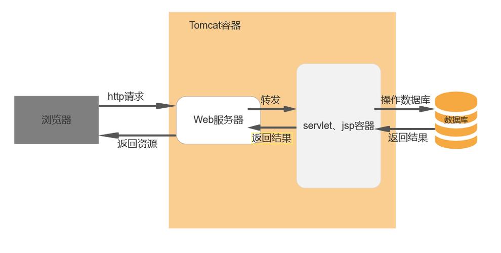 如何在MyEclipse中成功配置和部署Tomcat服务器？插图2