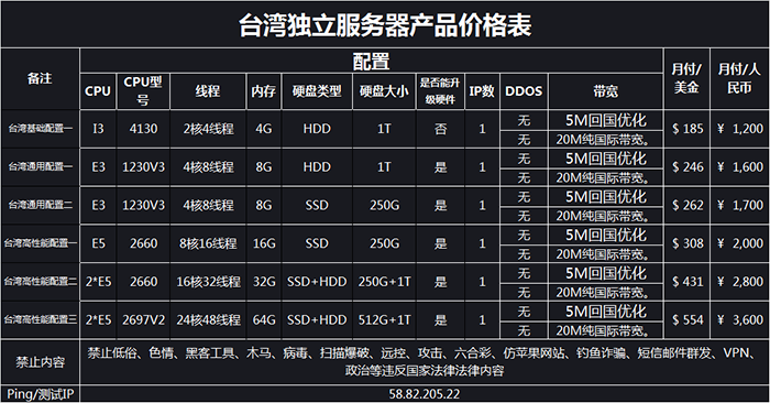 如何选择适合棋牌游戏的服务器配置？插图