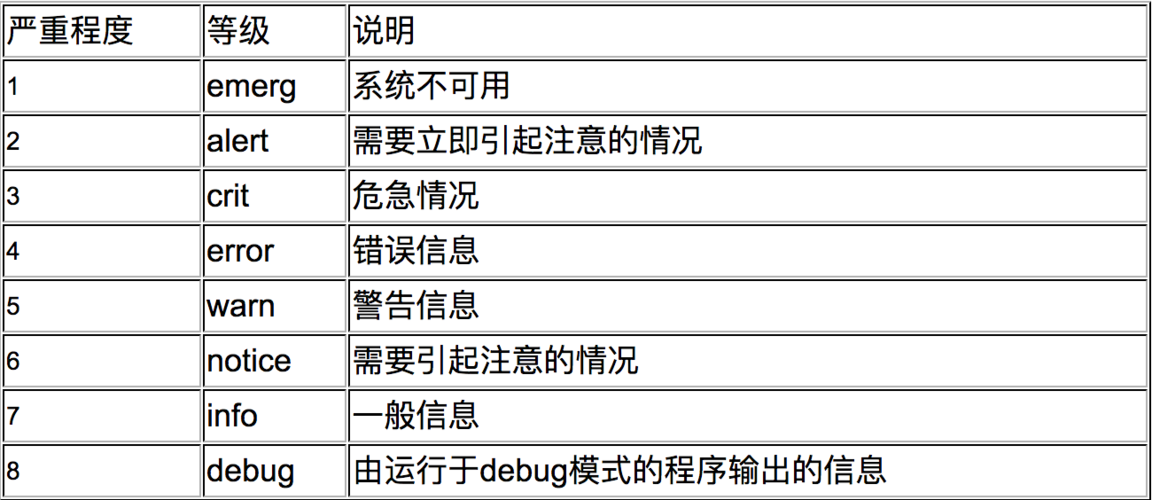 如何高效利用命令技巧操作Apache日志？插图2