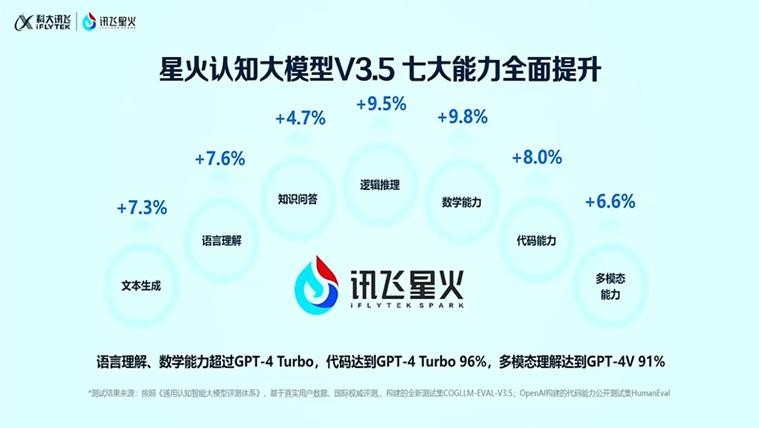 通义千问与讯飞星火，究竟哪一个更胜一筹？插图