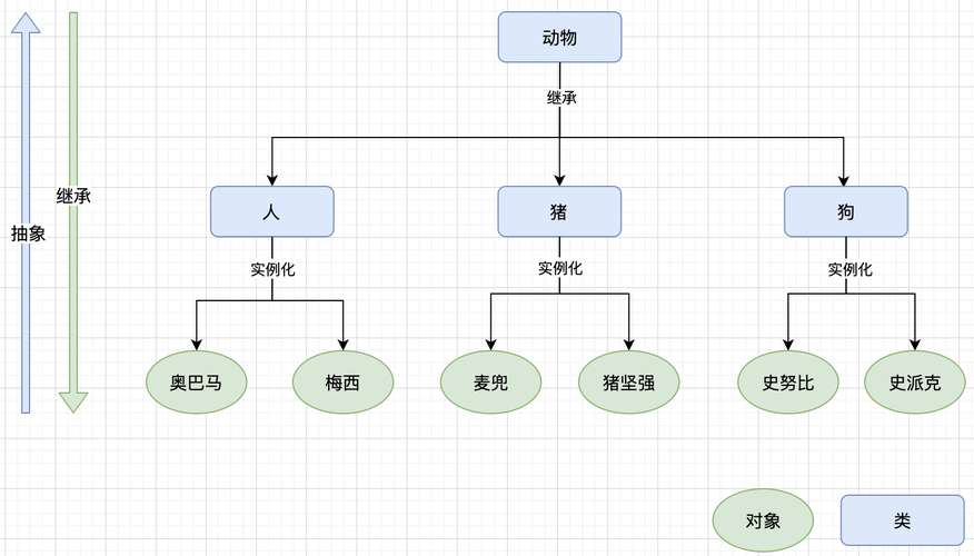 面向对象编程的三大特征是什么，它们如何影响文档的目标读者？插图