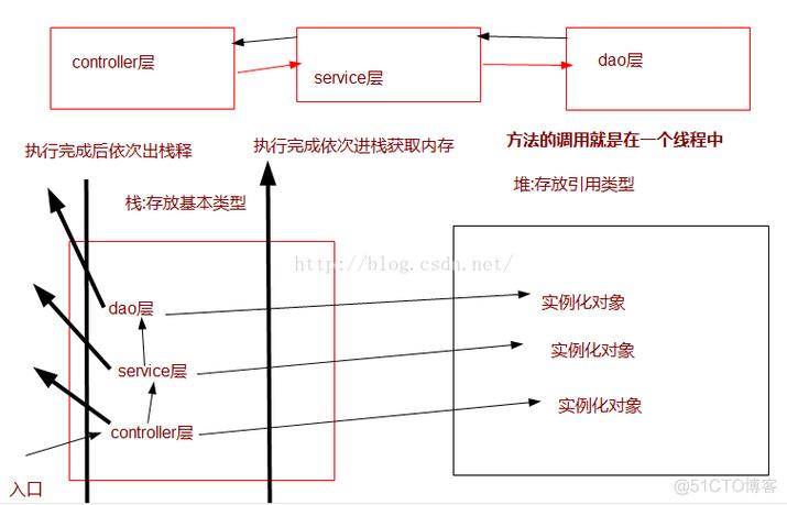 如何优化MySQL数据库连接池的配置以提升性能？插图4