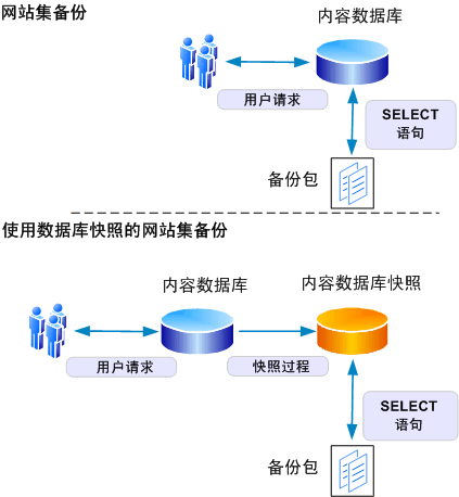 如何正确进行织梦(dedecms)网站数据备份？插图2