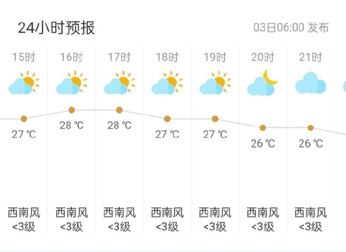 如何在dedecms中实现对雅虎中国天气预报的调用？插图2