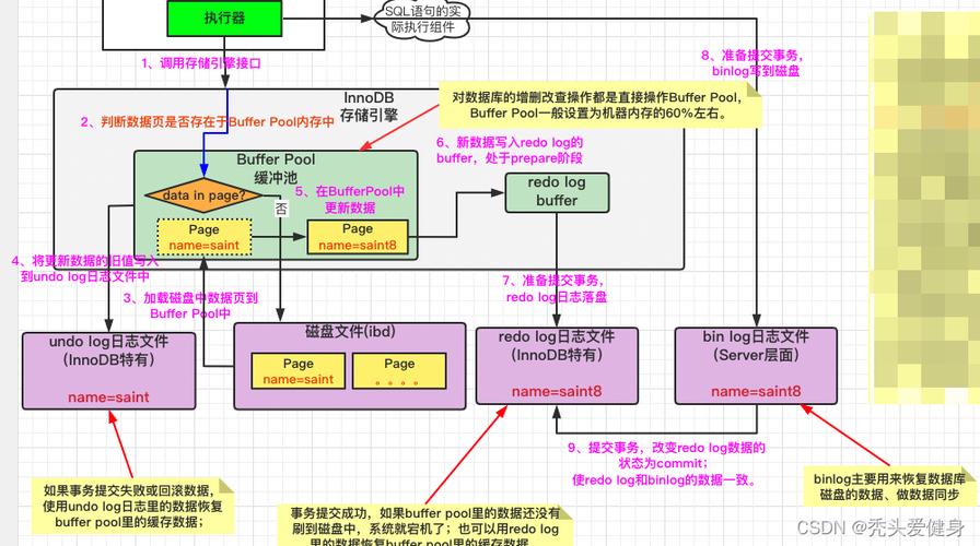 如何在MySQL中有效地更新数据库数据？插图2