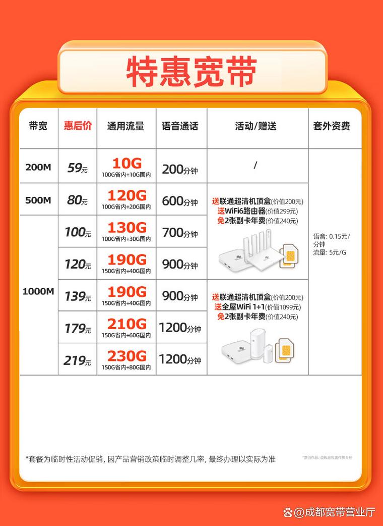 2023年联通最实惠的资费套餐是什么？插图2