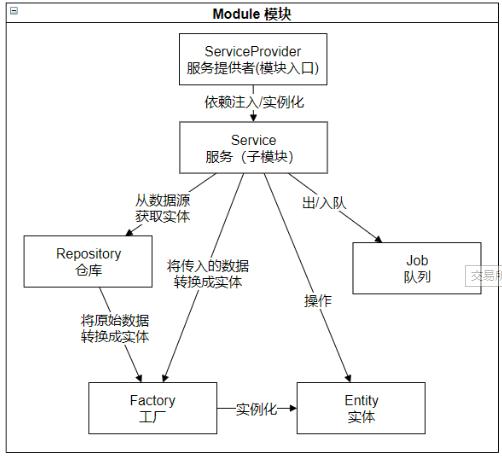 Lumen框架在现代Web开发中扮演什么角色？插图1