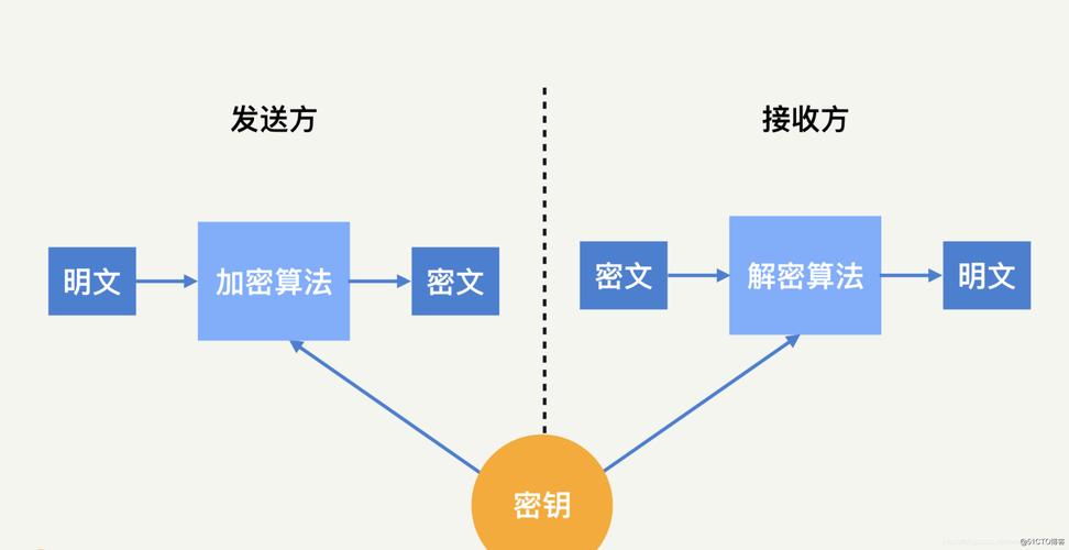 如何理解和实现UCenter的密码算法规则及生成方法？插图