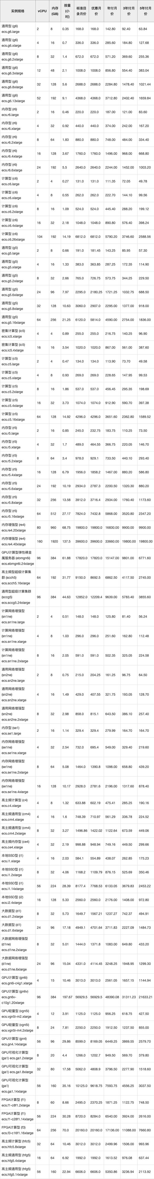 租用一个应用程序服务器需要多少费用？插图4