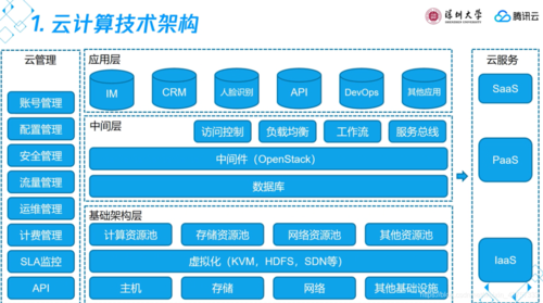 云计算技术架构如何适应不断变化的业务需求？插图2