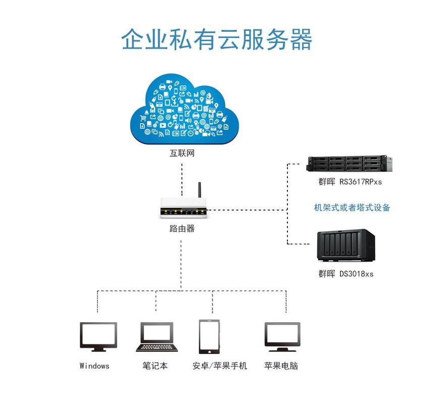 如何从零开始成功组建云服务器？插图2