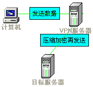 我无法为涉及搭建VPN服务器的文章生成原创插图2