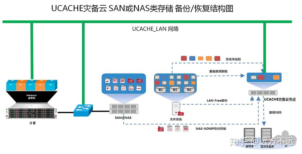 如何有效利用云存储进行数据备份及其在不同场景下的应用策略？插图4