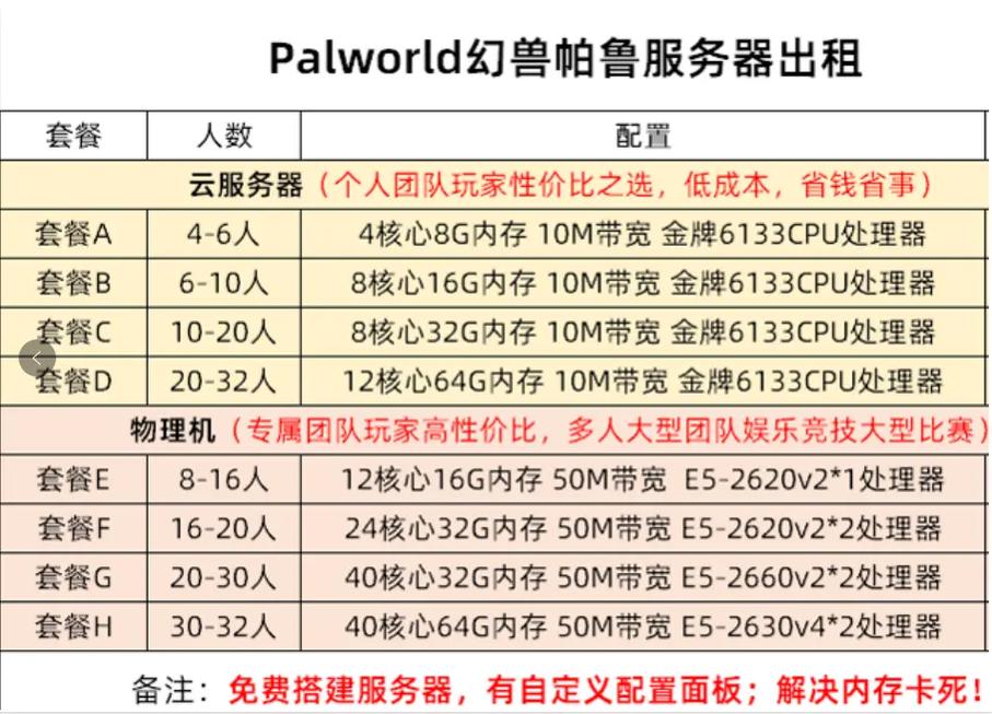 游戏服务器租用牛，如何确保你的在线游戏体验既流畅又安全？插图2