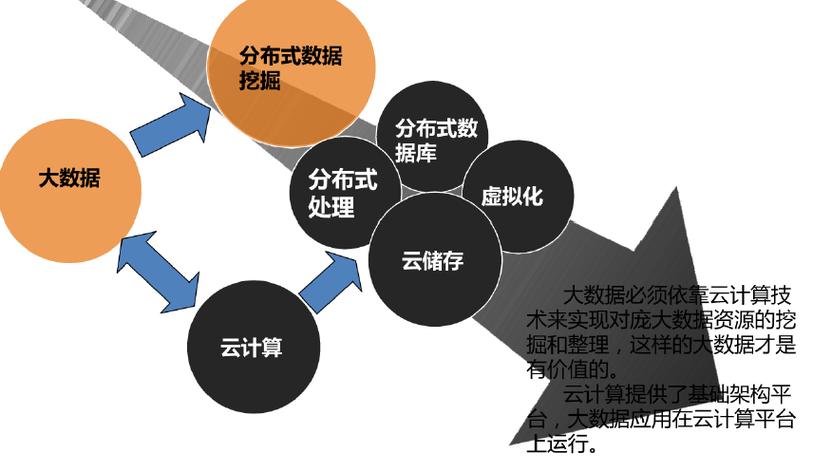 大数据和云计算领域的薪酬待遇如何比较？插图