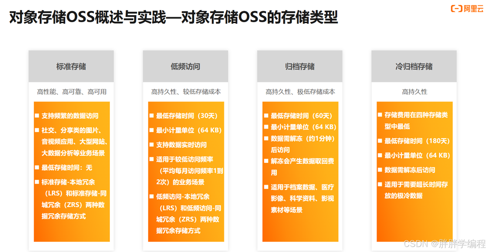 云存储与对象存储，它们之间有何关键差异？插图