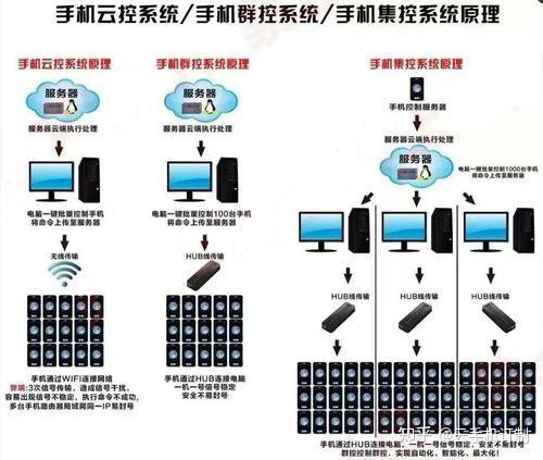 如何从零开始成功组建云服务器？插图