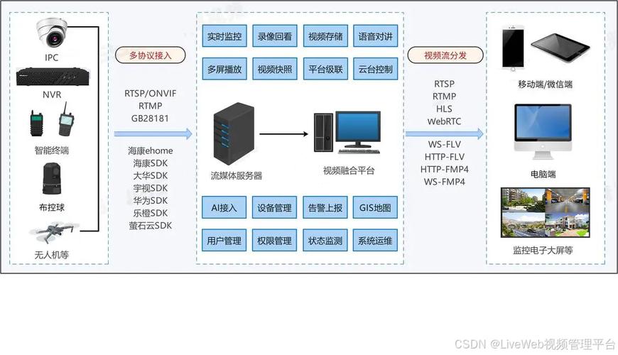 云存储与对象存储，它们之间有何关键差异？插图4