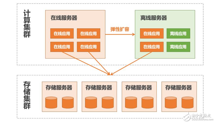 选择企业云存储服务时，应考虑哪些关键因素？插图