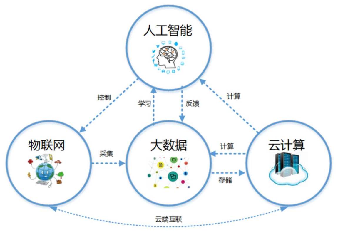 大数据与云计算，谁将引领未来技术革新？插图4