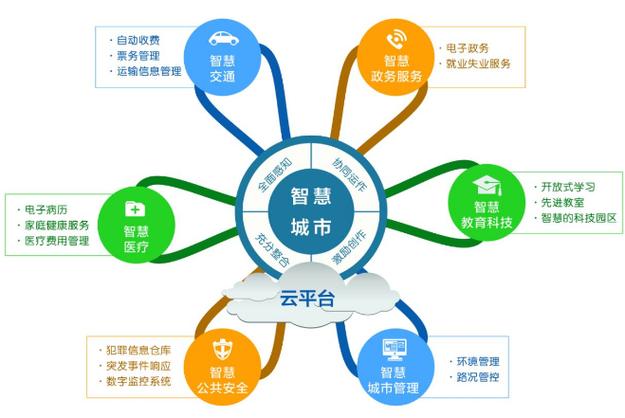 如何充分利用云计算技术来提升企业运营效率？插图4