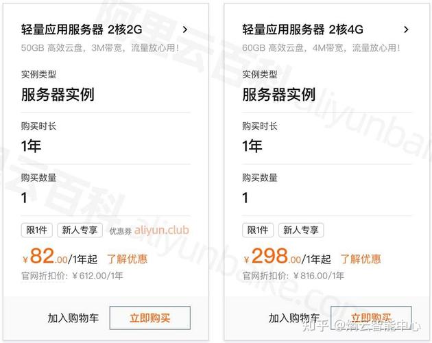 阿里云服务器一年的成本是多少？插图4