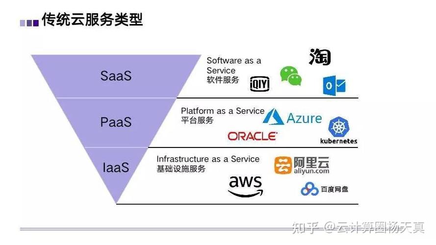 云计算与云服务有何本质区别？插图