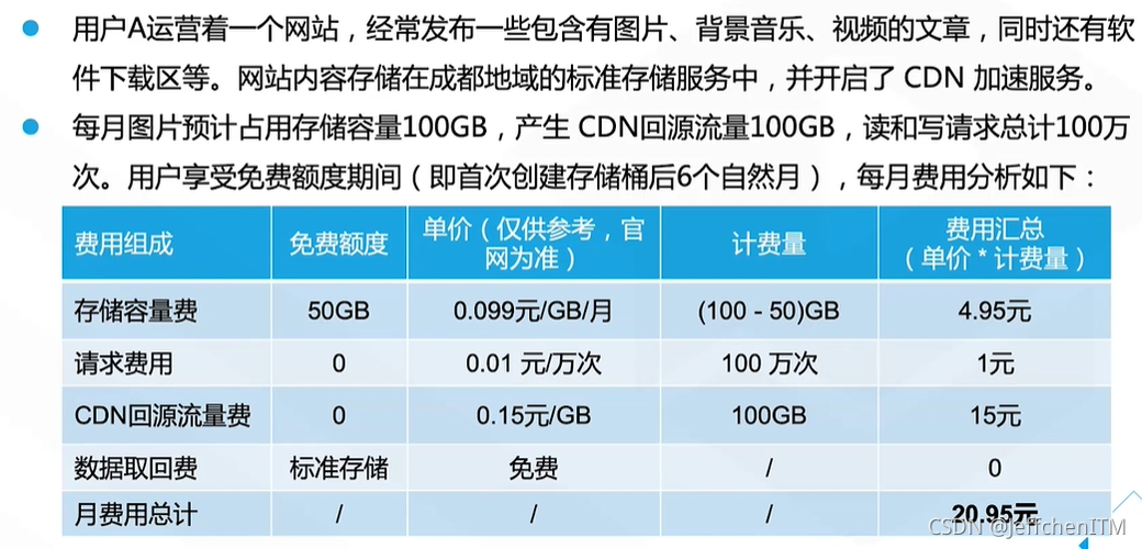 云存储服务的成本解析，如何评估你的费用是否合理？插图2