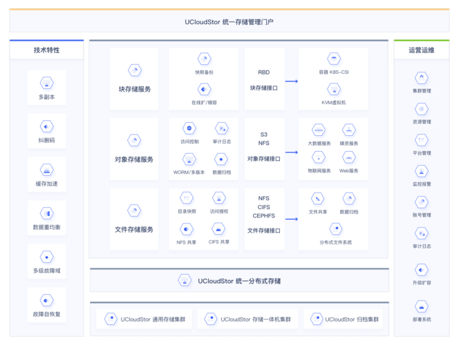 云存储平台38元6TB套餐，性价比真的那么高吗？插图4