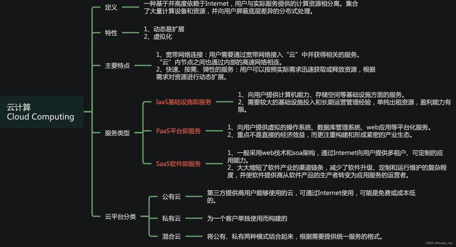 云计算的先驱者是谁，探索这一概念的起源插图