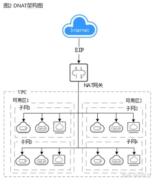 NAT网关中DNAT的作用是什么？插图2