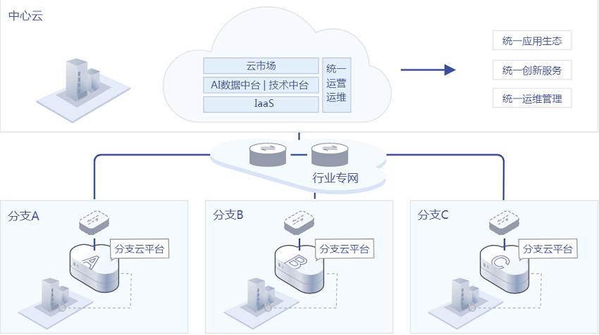 华为云如何实现服务器集群化？插图2