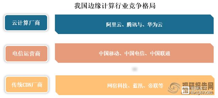 华为云计算技术在哪些行业中得到了广泛应用？插图