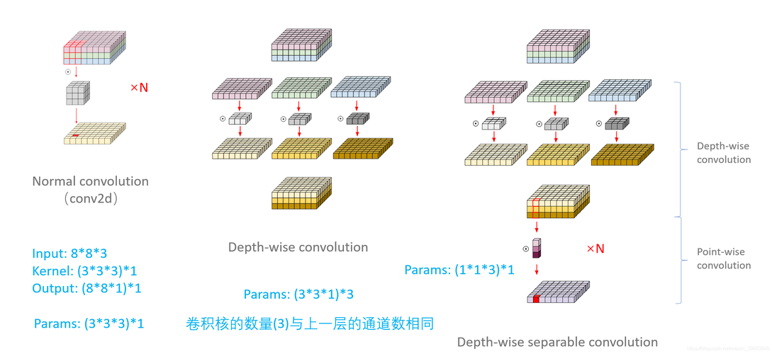 如何有效利用1D卷积神经网络(Conv1D)在时间序列分析中提升性能？插图2