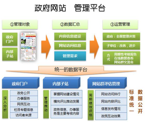 南开区网站建设中制度建设的重要性如何体现？插图4