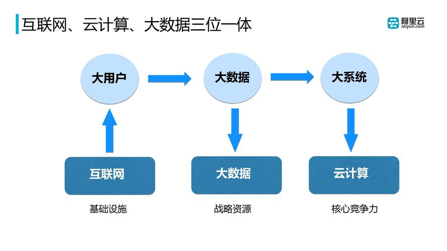 云计算的先驱者是谁，探索这一概念的起源插图2