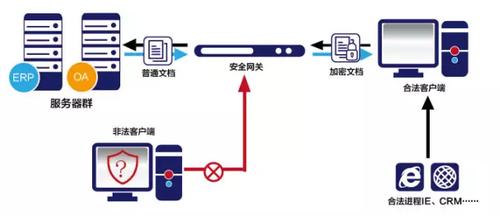 如何有效防护服务器免受网络攻击？插图2