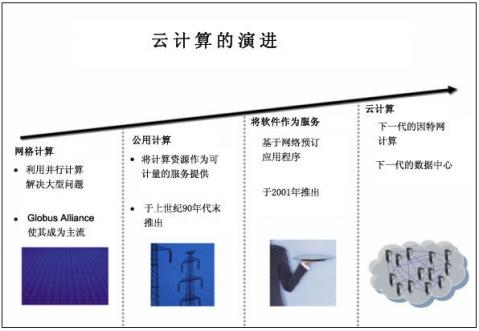 云计算的先驱者是谁，探索这一概念的起源插图4