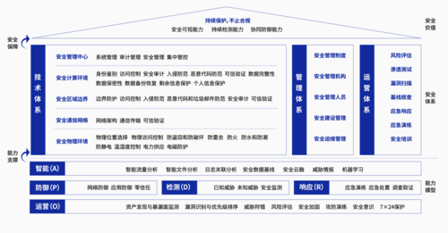 南开区网站建设中制度建设的重要性如何体现？插图