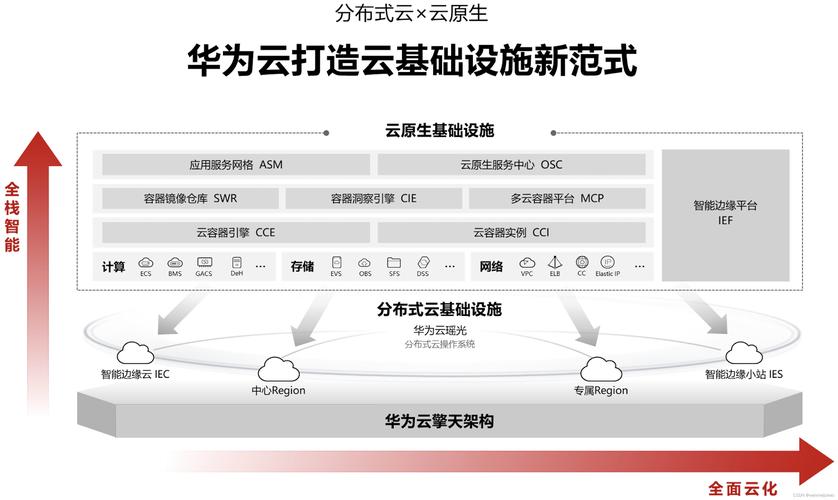 华为云计算技术在哪些行业中得到了广泛应用？插图4