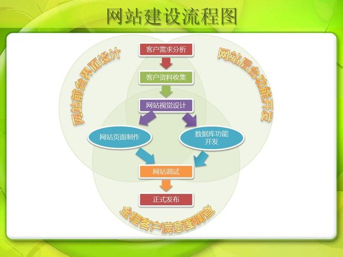 南开区网站建设中制度建设的重要性如何体现？插图2