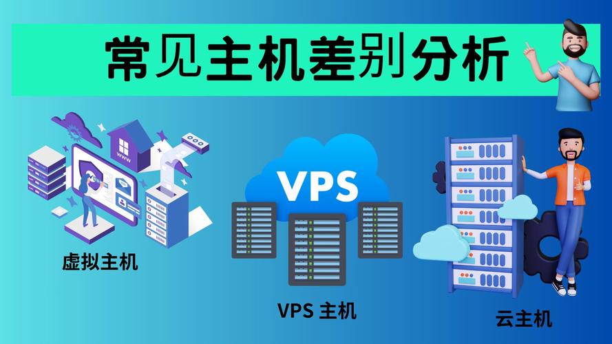 云主机与VPS，了解它们的关键差异插图4