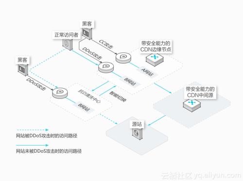 如何制定有效的服务器防攻击方案以确保服务器安全？插图2