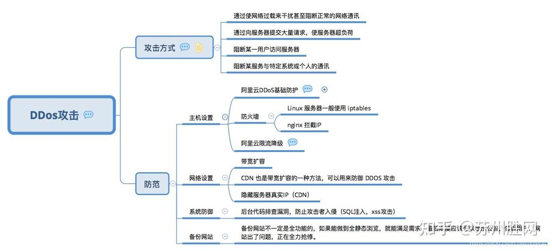 如何制定有效的服务器防攻击方案以确保服务器安全？插图