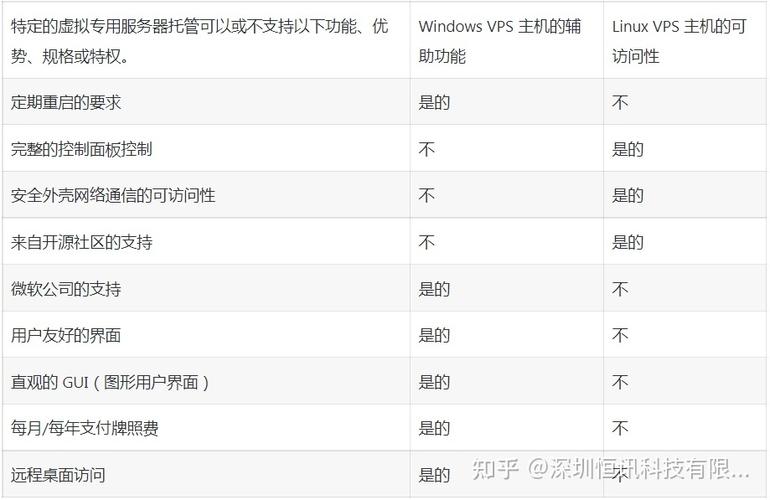 探究VPS的奥秘，了解不同类型的VPS及其差异插图2