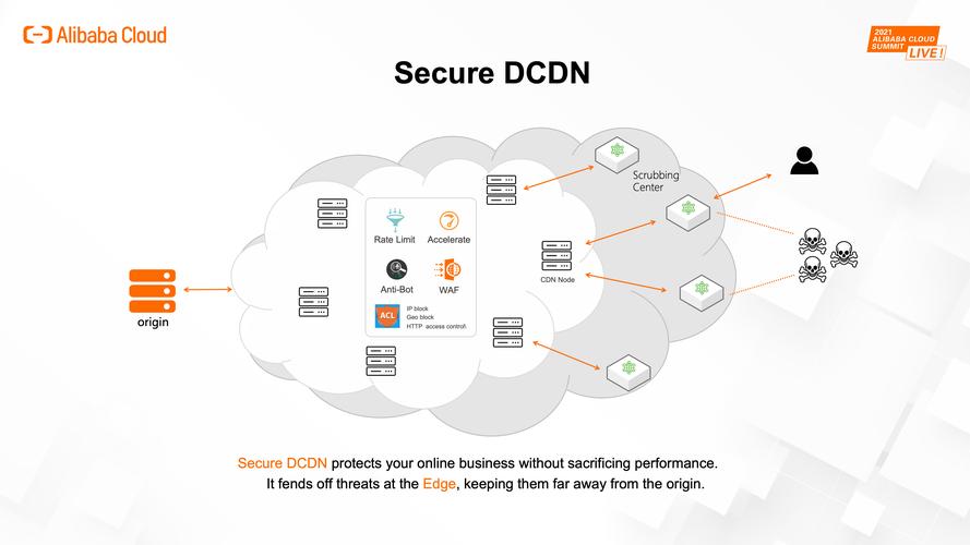 如何确保CDN业务提供的安全服务有效抵御网络威胁？插图2