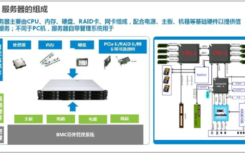 服务器高可用性技术，它是什么以及为什么重要？