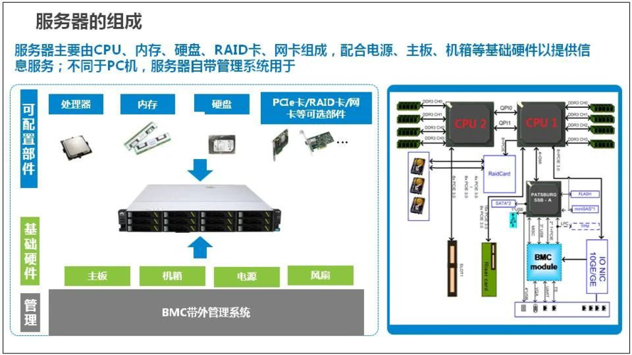 服务器高可用性技术，它是什么以及为什么重要？插图